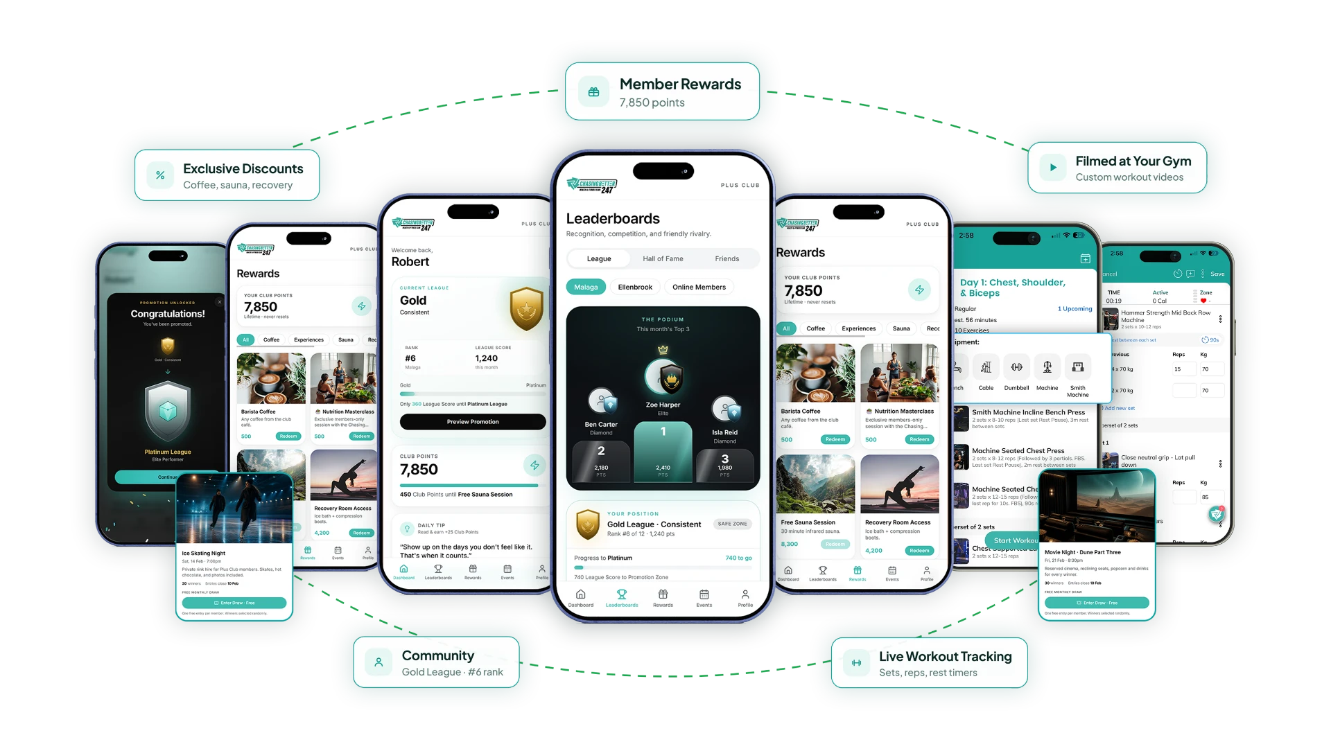 FitIQ member app screens showing rewards, leaderboards, community events and workout tracking